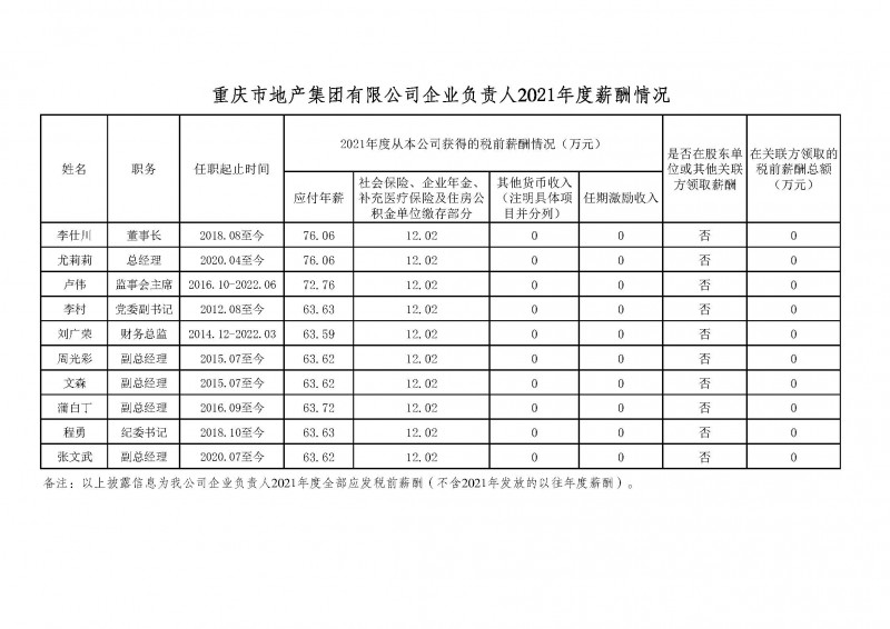 伟德国际1946源于英国企业负责人2021年度薪酬情况公示.jpg